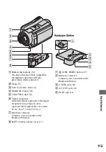 Предварительный просмотр 115 страницы Sony 3-286-590-12(1) Handbook