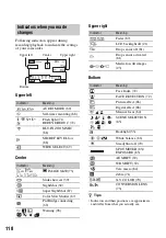 Предварительный просмотр 118 страницы Sony 3-286-590-12(1) Handbook