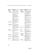 Предварительный просмотр 92 страницы Sony 3-289-204-41(1) Operating Instructions Manual