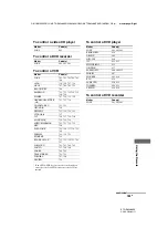 Предварительный просмотр 109 страницы Sony 3-289-204-41(1) Operating Instructions Manual