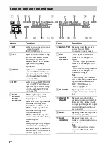 Предварительный просмотр 8 страницы Sony 3-289-450-44(1) Operating Instructions Manual