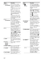 Предварительный просмотр 12 страницы Sony 3-289-450-44(1) Operating Instructions Manual