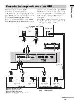 Предварительный просмотр 15 страницы Sony 3-291-730-31(1) (French) Mode D'Emploi