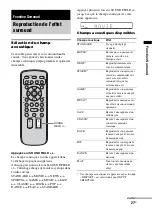 Предварительный просмотр 27 страницы Sony 3-291-730-31(1) (French) Mode D'Emploi