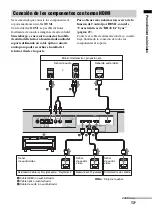 Предварительный просмотр 57 страницы Sony 3-291-730-31(1) (French) Mode D'Emploi