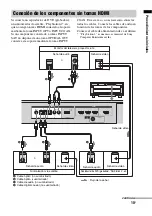 Предварительный просмотр 59 страницы Sony 3-291-730-31(1) (French) Mode D'Emploi