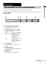 Предварительный просмотр 105 страницы Sony 3-291-730-31(1) (French) Mode D'Emploi