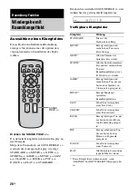 Предварительный просмотр 114 страницы Sony 3-291-730-31(1) (French) Mode D'Emploi