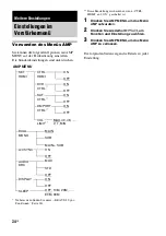 Предварительный просмотр 122 страницы Sony 3-291-730-31(1) (French) Mode D'Emploi