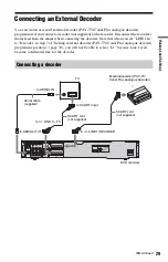 Предварительный просмотр 29 страницы Sony 3-293-880-11(1) Operating Instructions Manual