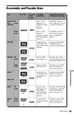 Предварительный просмотр 125 страницы Sony 3-293-880-11(1) Operating Instructions Manual