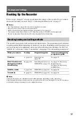 Preview for 17 page of Sony 3-295-080-12(1) Operating Instructions Manual