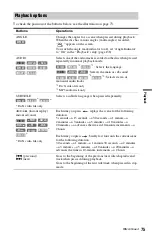 Preview for 75 page of Sony 3-295-080-12(1) Operating Instructions Manual