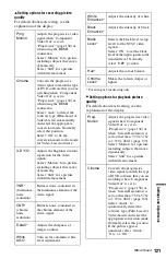 Preview for 121 page of Sony 3-295-080-12(1) Operating Instructions Manual