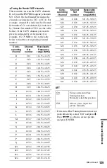 Preview for 129 page of Sony 3-295-080-12(1) Operating Instructions Manual