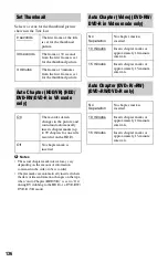 Preview for 136 page of Sony 3-295-080-12(1) Operating Instructions Manual