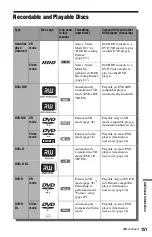 Preview for 151 page of Sony 3-295-080-12(1) Operating Instructions Manual