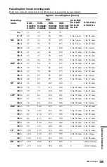 Preview for 155 page of Sony 3-295-080-12(1) Operating Instructions Manual