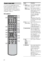 Preview for 8 page of Sony 3-295-946-12(1) Operating Instructions Manual