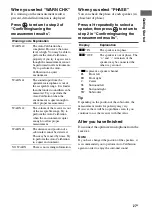 Preview for 27 page of Sony 3-295-946-12(1) Operating Instructions Manual