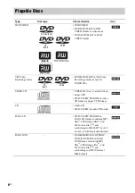 Предварительный просмотр 6 страницы Sony 3-299-549-11(1) Operating Instructions Manual