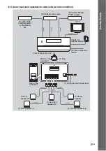 Предварительный просмотр 21 страницы Sony 3-299-549-11(1) Operating Instructions Manual