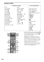 Предварительный просмотр 120 страницы Sony 3-299-549-11(1) Operating Instructions Manual