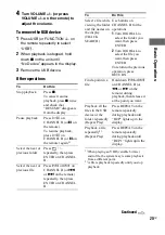 Preview for 25 page of Sony 3-300-703-11(2) Operating Instructions Manual