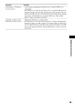 Preview for 99 page of Sony 3-398-069-14(1) Operating Instructions Manual