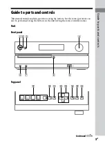 Предварительный просмотр 5 страницы Sony 3-452-364-11(1) Operating Instructions Manual