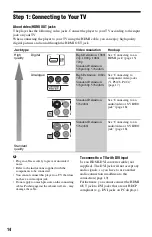 Preview for 14 page of Sony 3-452-779-11(1) Operating Instructions Manual