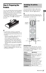 Preview for 27 page of Sony 3-452-779-11(1) Operating Instructions Manual