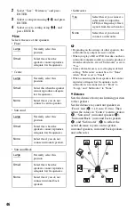 Preview for 46 page of Sony 3-452-779-11(1) Operating Instructions Manual