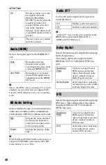 Preview for 48 page of Sony 3-452-779-11(1) Operating Instructions Manual