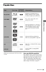 Preview for 61 page of Sony 3-452-779-11(1) Operating Instructions Manual