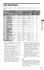 Preview for 65 page of Sony 3-452-779-11(1) Operating Instructions Manual