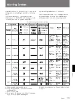 Preview for 115 page of Sony 300PF Operating Instructions Manual