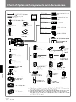 Preview for 122 page of Sony 300PF Operating Instructions Manual