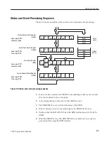 Preview for 99 page of Sony 3026 Programmer'S Manual