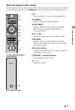 Предварительный просмотр 15 страницы Sony 32CX52X Operating Instructions Manual