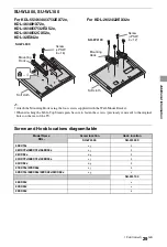 Предварительный просмотр 29 страницы Sony 32CX52X Operating Instructions Manual