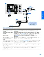 Preview for 26 page of Sony 36XBR800 - 36" CRT TV Operating Instructions Manual