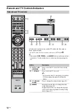 Preview for 12 page of Sony 4-108-535-13(1) Operating Instructions Manual