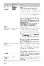 Preview for 22 page of Sony 4-108-535-13(1) Operating Instructions Manual