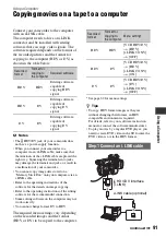 Предварительный просмотр 91 страницы Sony 4-111-862-11(1) Operating Manual