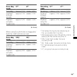 Preview for 13 page of Sony 4-113-168-11(2) Operating Instructions Manual