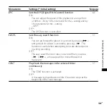 Preview for 59 page of Sony 4-113-168-11(2) Operating Instructions Manual