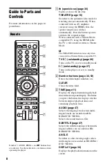 Предварительный просмотр 8 страницы Sony 4-120-891-11(1) Operating Instructions Manual