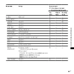 Preview for 81 page of Sony 4-127-580-13(1) Operating Instructions Manual