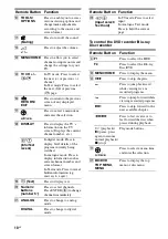 Preview for 10 page of Sony 4-130-029-13(1) Operating Instructions Manual